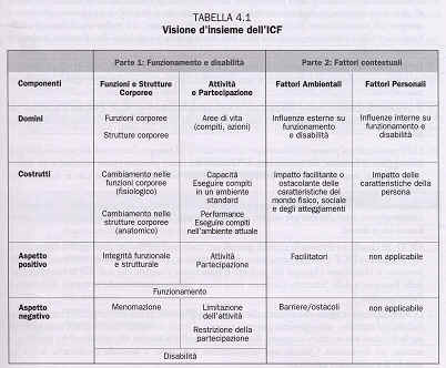 TABELLA 4.1